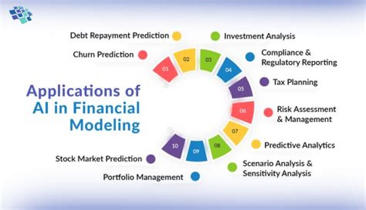 A Journey Through Physicality, Finance, And Time